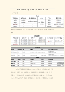 配置oracle 11g r2 RAC on rhel5.5