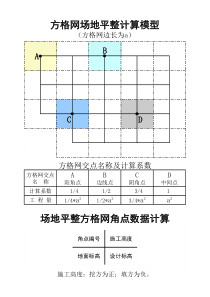 场地平整综合计算程序(方格网法)