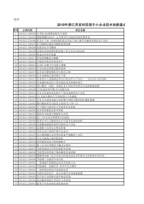 XXXX年度江苏省科技型中小企业技术创新基金第一批立项