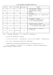 CPK的分级判断和处置参考表