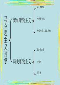 XXXX新课标树立创新意识是唯物辩证法的要求(1)