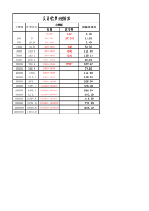设计收费内插法计算表(公式版)