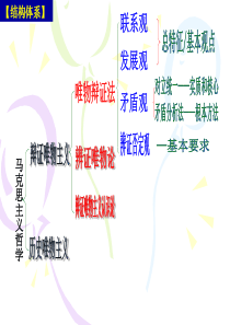 XXXX最新《树立创新意识是唯物辩证法的要求》