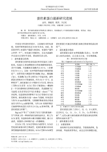 蚕丝素蛋白最新研究进展