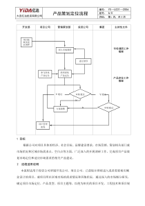 7：产品策划定位流程