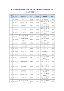 XXXX第28届全国青少年科技创新大赛获奖名单