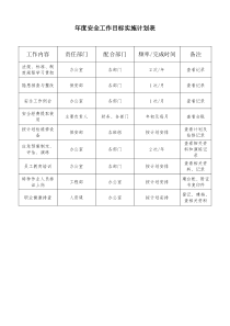 5年度安全生产目标实施计划表