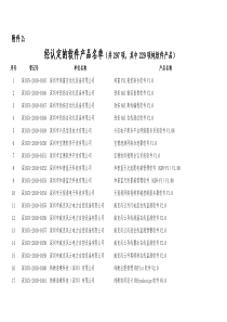 2经认定的软件产品名单-软件行业协会