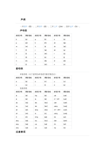 汉语拼音与国际音标对照表