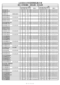 2018年高校录取分数线(山东省)