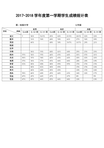 2017-2018班级学生成绩统计表