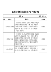 以案促改整改措施台账