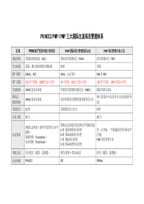 会议费用预算明细表