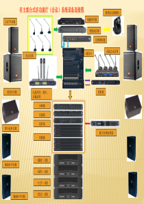 会议音响系统常用设备介绍