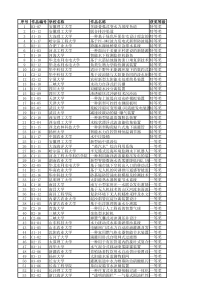 第五届全国水利创新设计大赛比赛结果