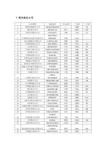 航空公司三字码及呼号