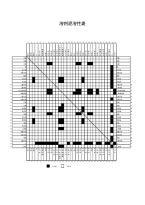 常见溶剂互溶表