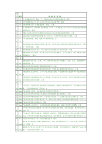 XX年公需科目考试创新理论与案例分析答案答案(100通