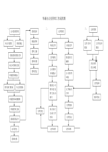 办公室管理工作流程图