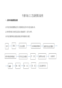 牛屠宰加工工艺流程图及说明