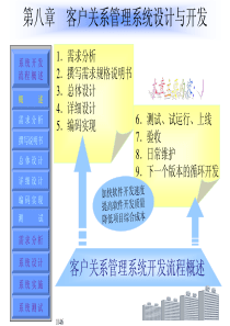 客户关系管理MBA课件第8章客户关系管理系统设计与开发