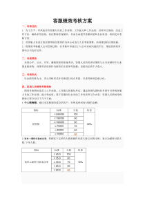 客服绩效考核方案