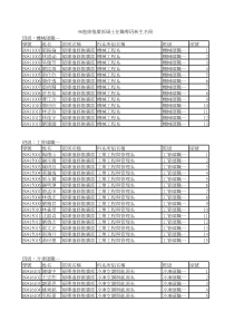 98进修推广部硕士在职专班新生名册(1)