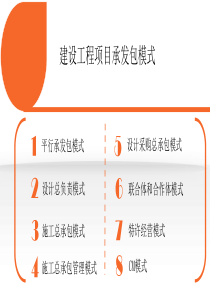 建设工程项目承发包模式