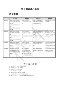 测试进入准则