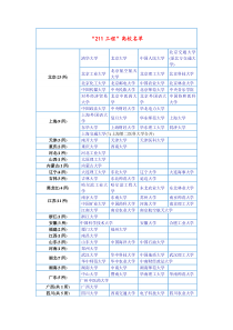 全国211大学名单和985高校名单