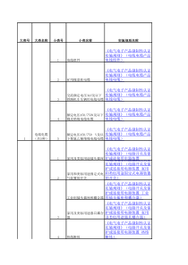 3C强制性产品认证目录