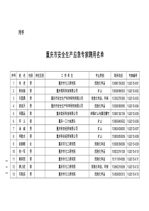 重庆市安全生产应急专家聘用名单---重庆市安监局