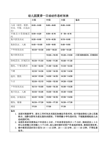 重庆市幼儿园一日作息时间表