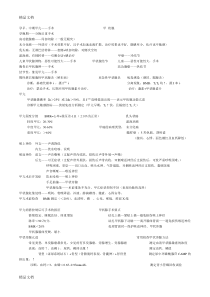 最新普外科主治中级考试-必考考点总结笔记题库