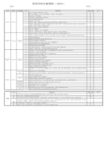 运维部--绩效考核实施细则