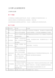 公司债与企业债的异同