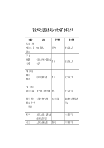 “大学生过程装备实践与创新大赛”参赛报名表