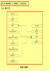 地下连续墙施工工艺(照片介绍)