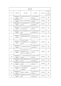 XXXX年度科技型中小企业技术创新基金第一批立项名单（北京市