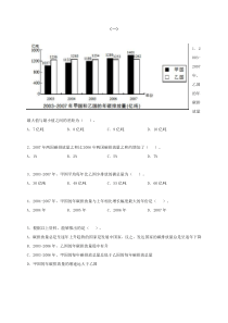 资料分析：图形资料.