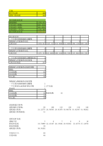 无碳小车参数计算表