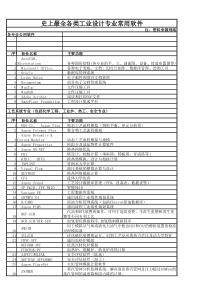 史上最全各类工业设计专业常用软件