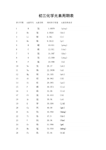 初三化学元素周期表(完整版)