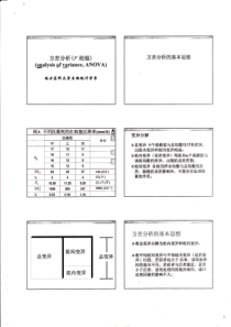 方差分析(F检验)