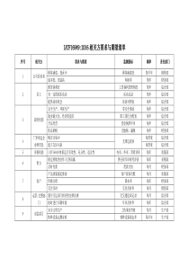 IATF16949相关方清单