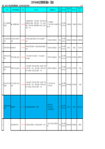 IATF16949过程绩效指标一览表