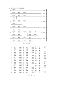 梯形图转指令表典型例子