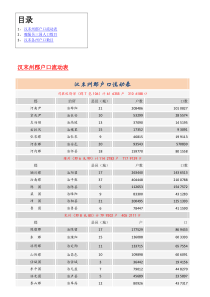 汉末州郡户口人口表