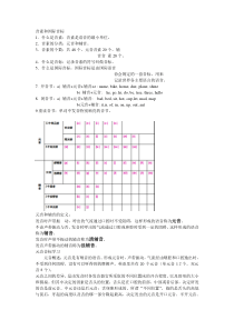 英语语音的分类