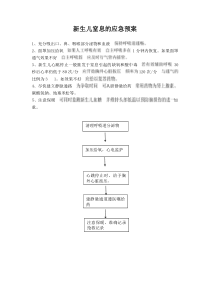 新生儿窒息的应急预案